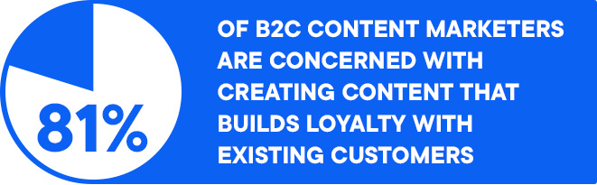 Customer loyalty through content marketing