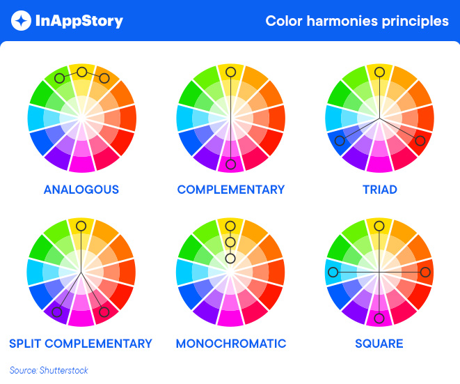 Color harmonies principles